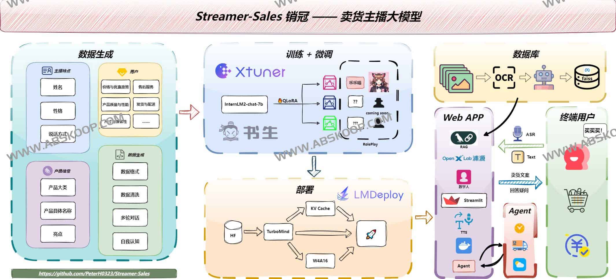 Streamer Sales-卖货主播大模型 支持数字人解说视频生成-边缘人的资源库