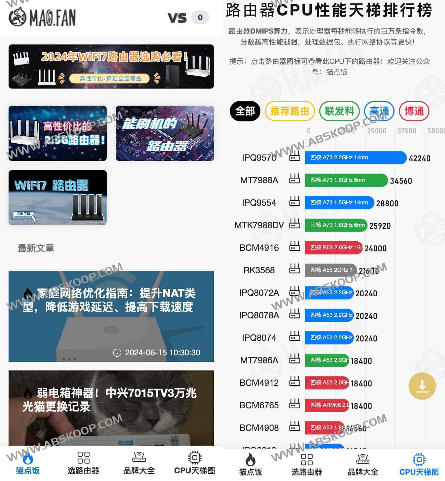 路由器CPU性能天梯排行榜-猫点饭-边缘人的资源库