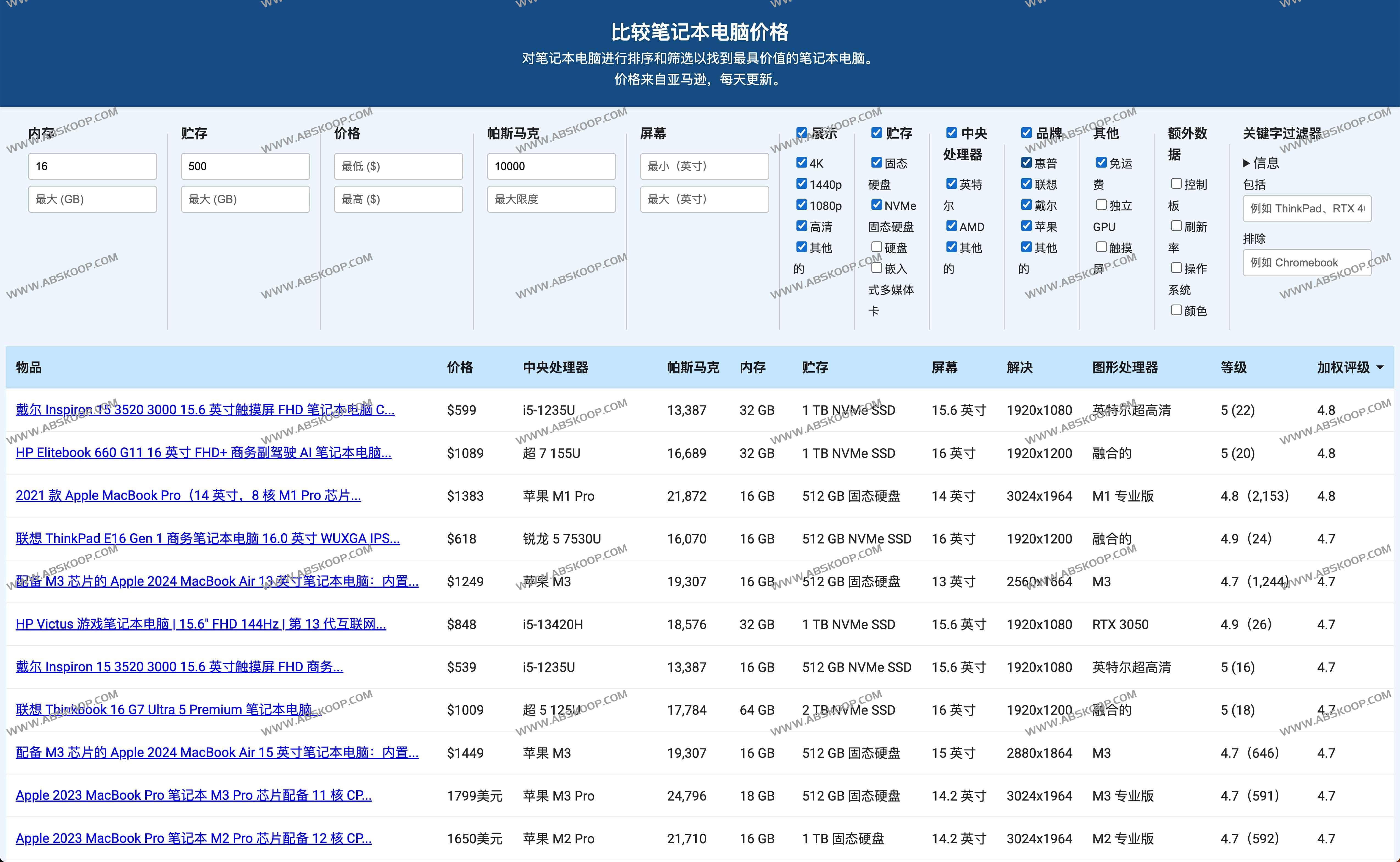 Compare Laptop Prices-在线比较笔记本电脑价格工具-边缘人的资源库